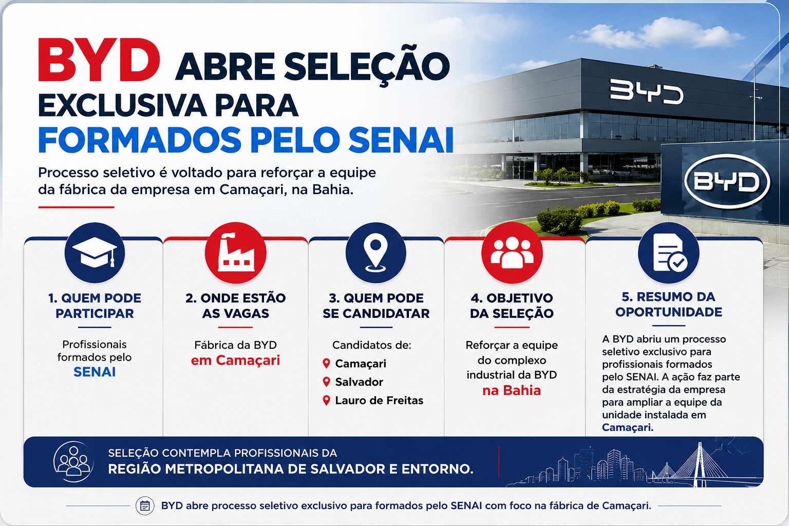 Arte informativa sobre processo seletivo da BYD para profissionais formados pelo SENAI, com vagas para reforçar a equipe da fábrica em Camaçari, na Bahia.